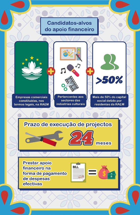 programa específico de apoio financeiro para formação da marca do turismo cultural -- mak mak (6)