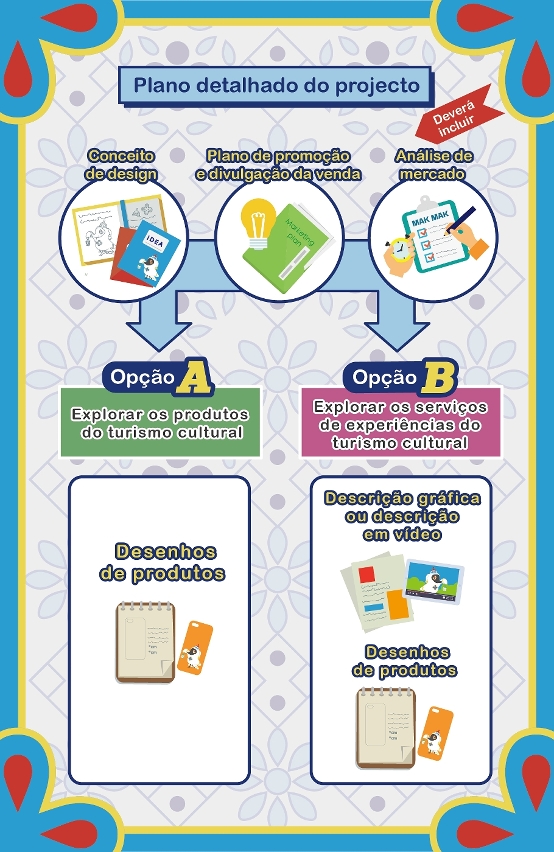 programa específico de apoio financeiro para formação da marca do turismo cultural -- mak mak (4)
