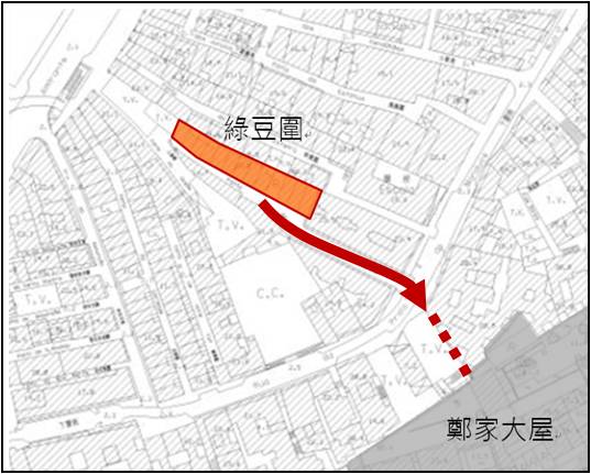 綠豆圍貫通河邊新街及下環街，屬中式傳統“圍”、“里”的聯排式建築。