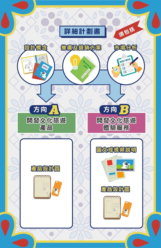 麥麥mak mak - 文化旅遊品牌塑造專項資助計劃 (4)