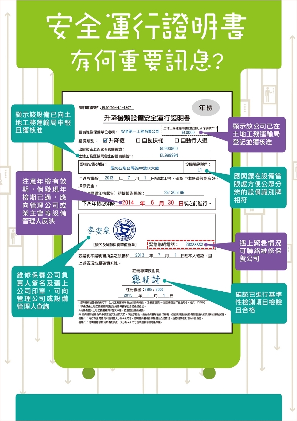「安全運行證明書」的重要訊息