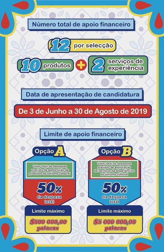 programa específico de apoio financeiro para formação da marca do turismo cultural -- mak mak (5)