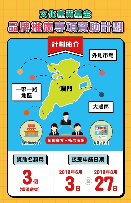品牌推廣專項資助計劃 (1)