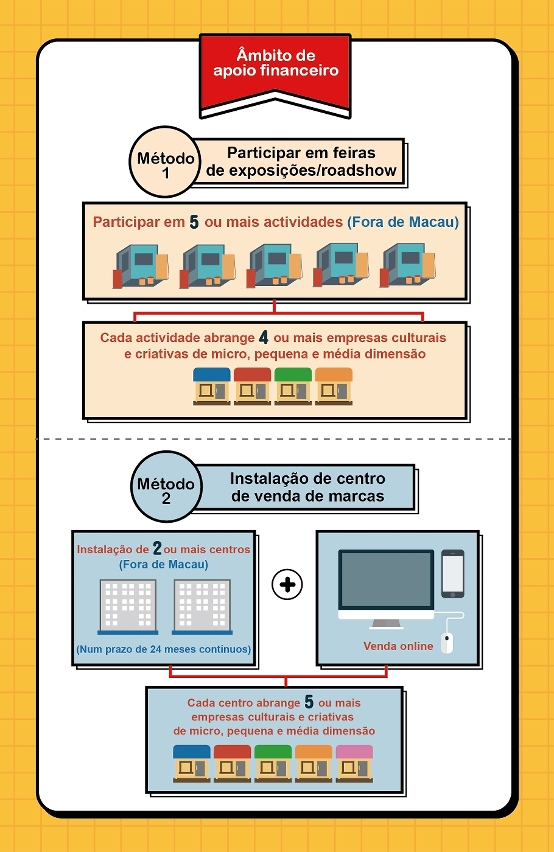 programa específico de apoio financeiro para a promoção de marcas (3)