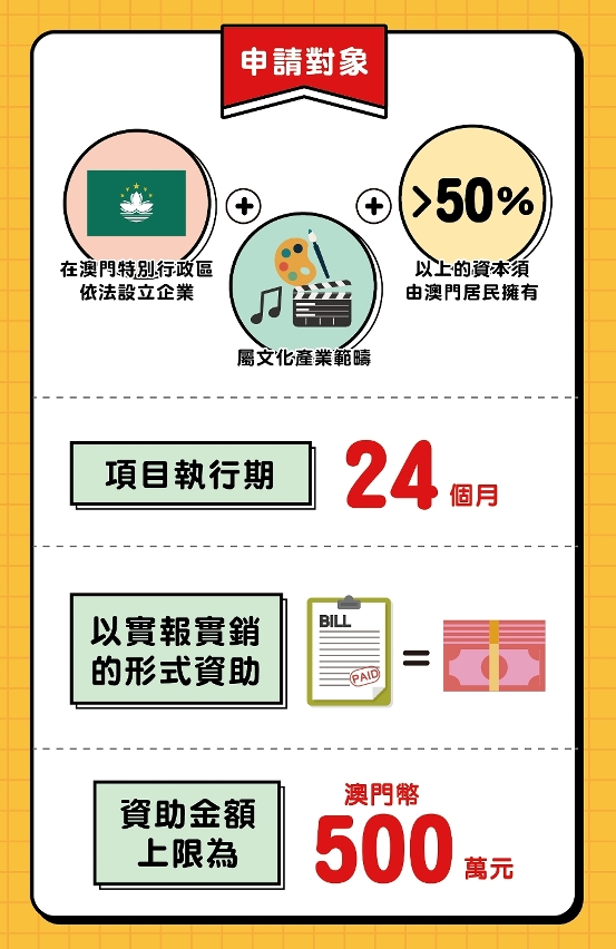 品牌推廣專項資助計劃 (2)