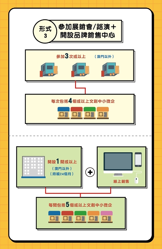 品牌推廣專項資助計劃 (4)