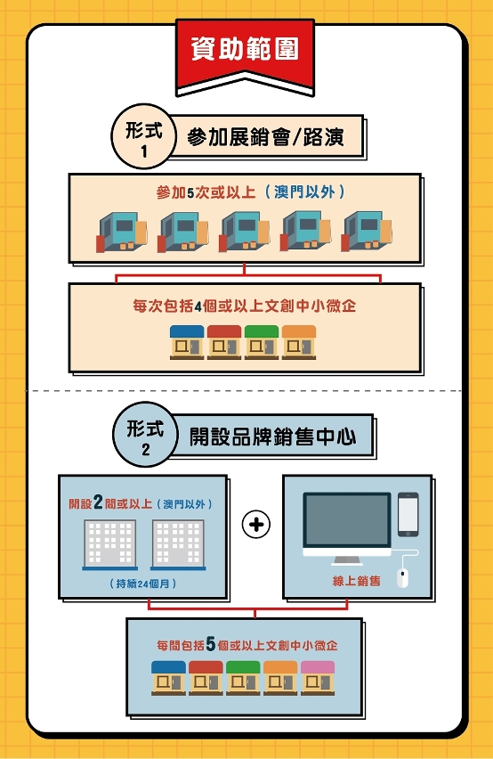 品牌推廣專項資助計劃 (3)