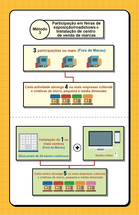 programa específico de apoio financeiro para a promoção de marcas (4)