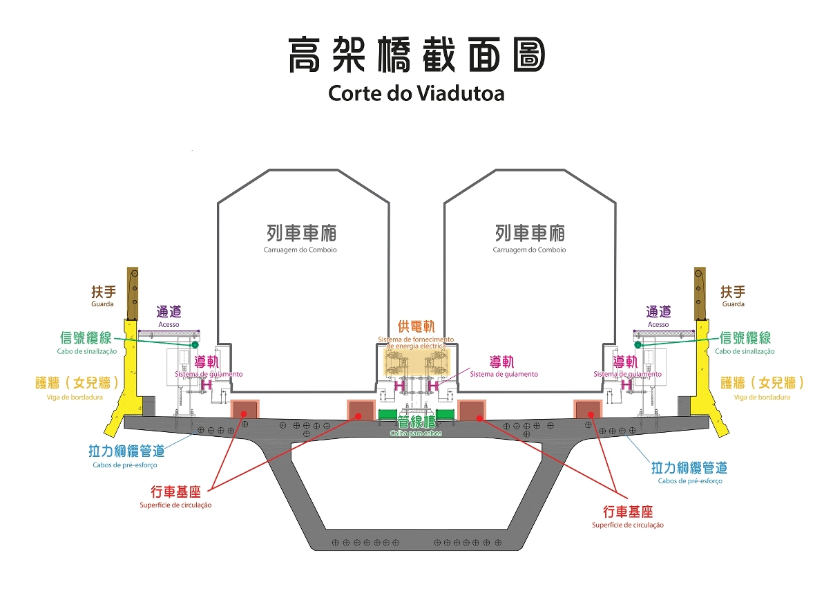 高架橋截面圖