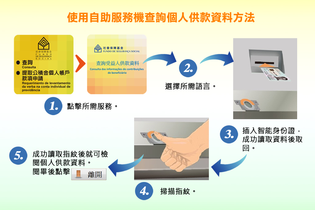 使用自助服務機查詢個人供款資料方法