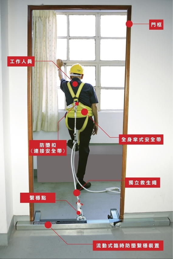 流動式臨時防墮繫穩裝置