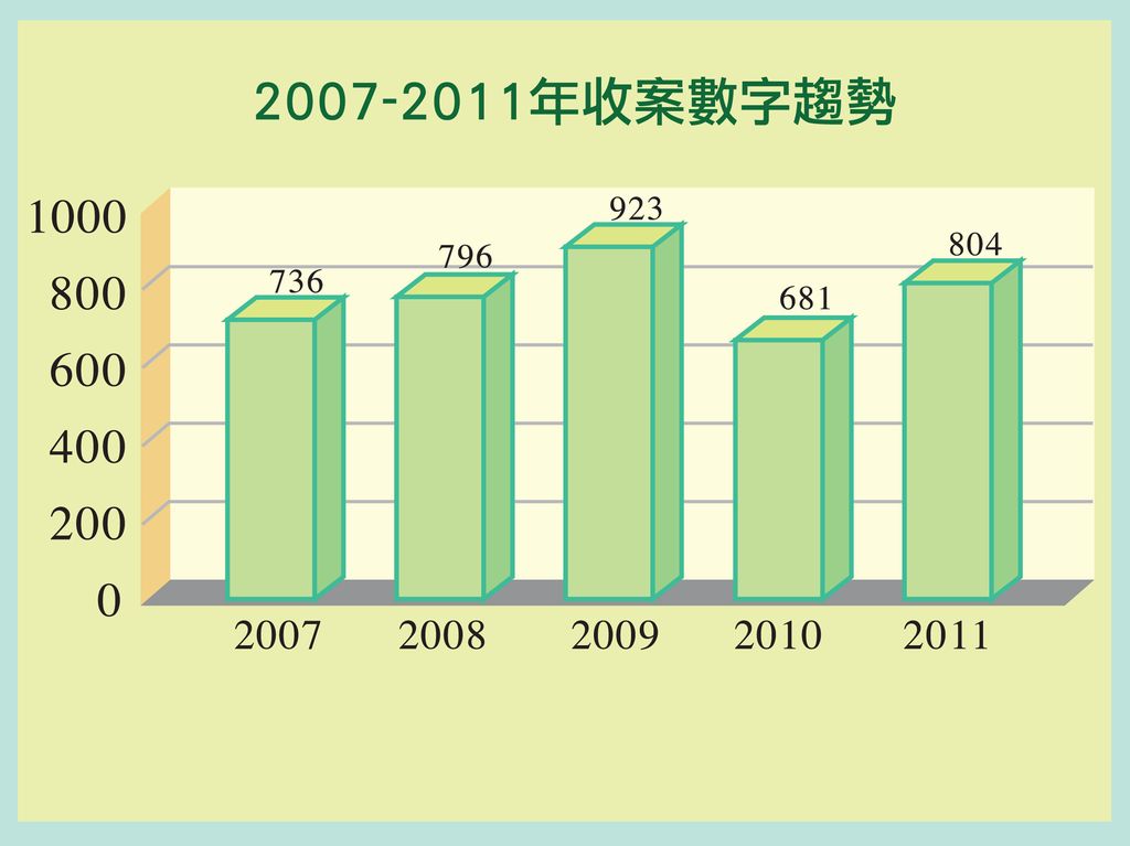 圖表