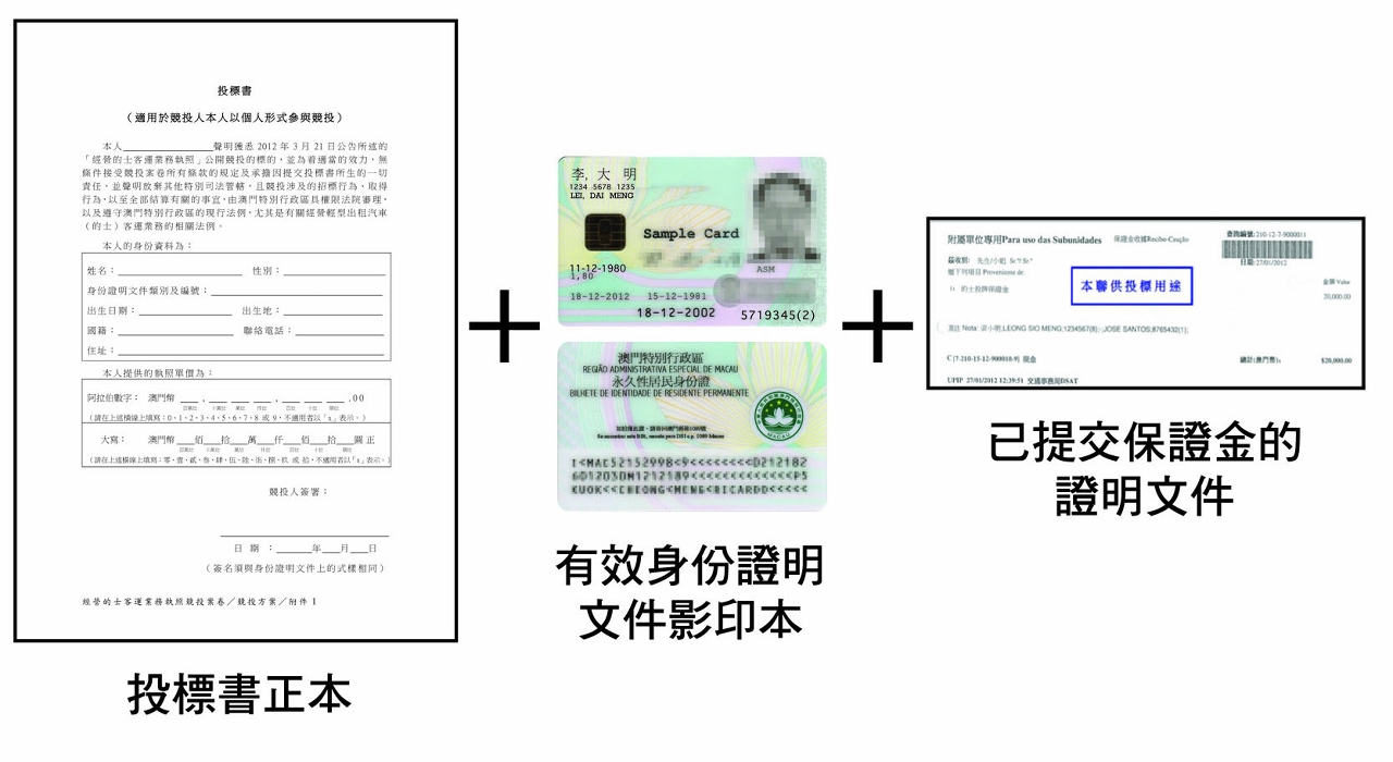 參與的士執照競投須提交之文件