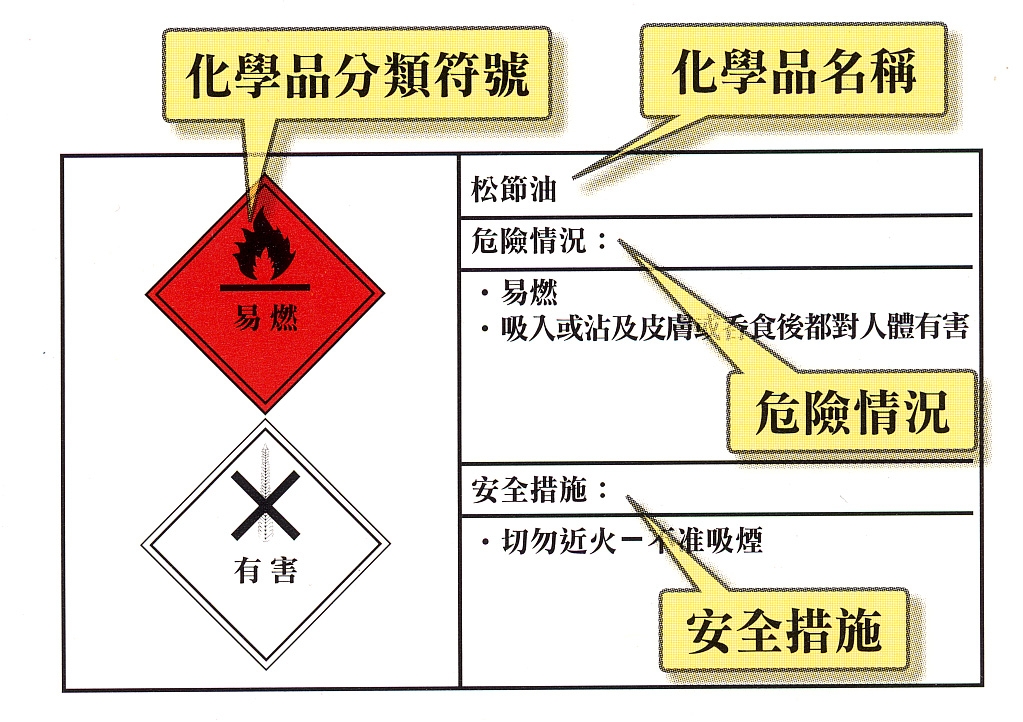 化學品松節油