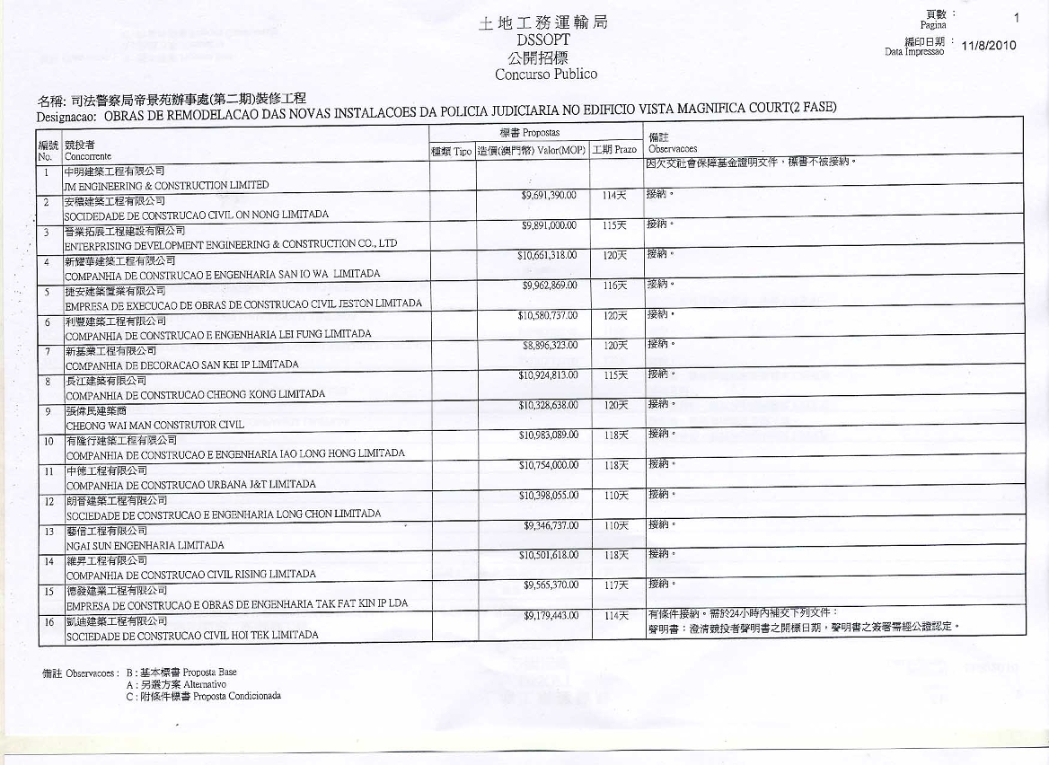 圖一