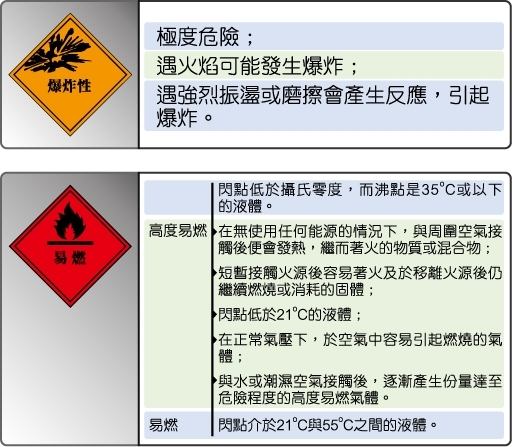 化學品爆炸_易燃