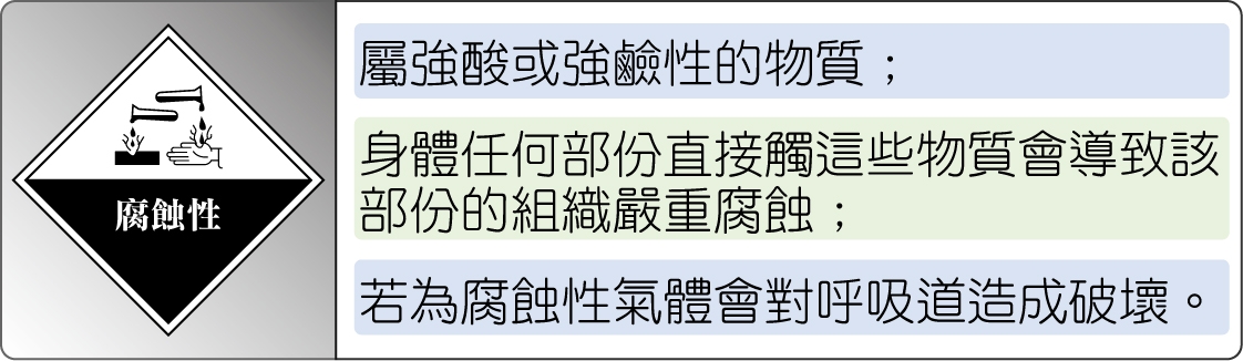化學品腐蝕性