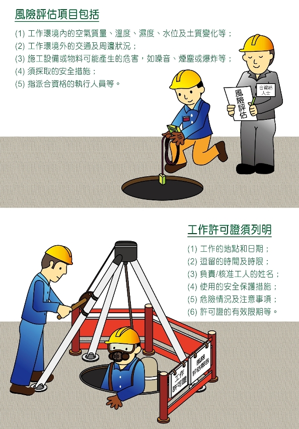 密閉空間工作
