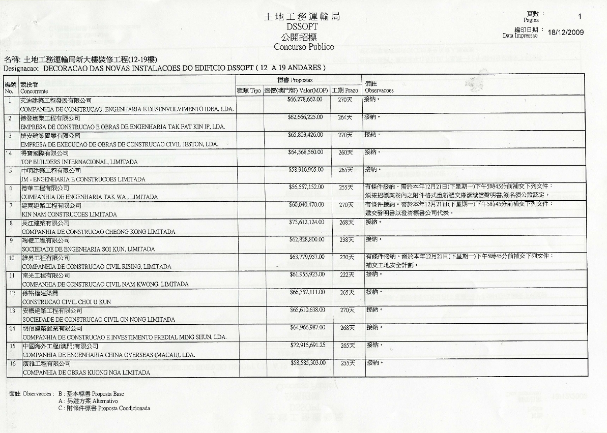 附表一