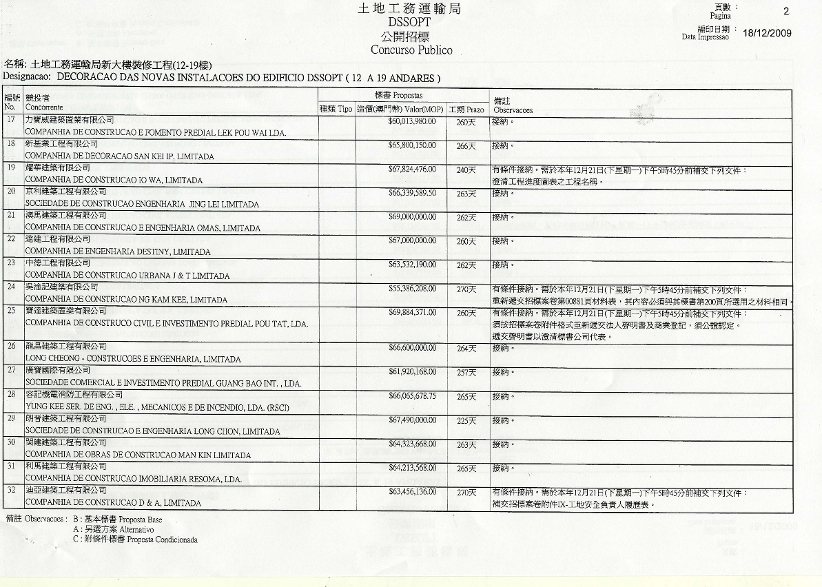 附表二
