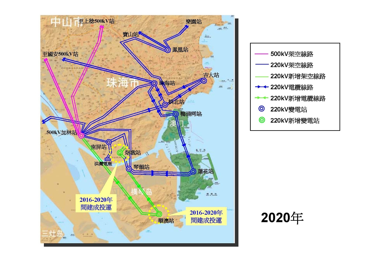 輸電方案2020