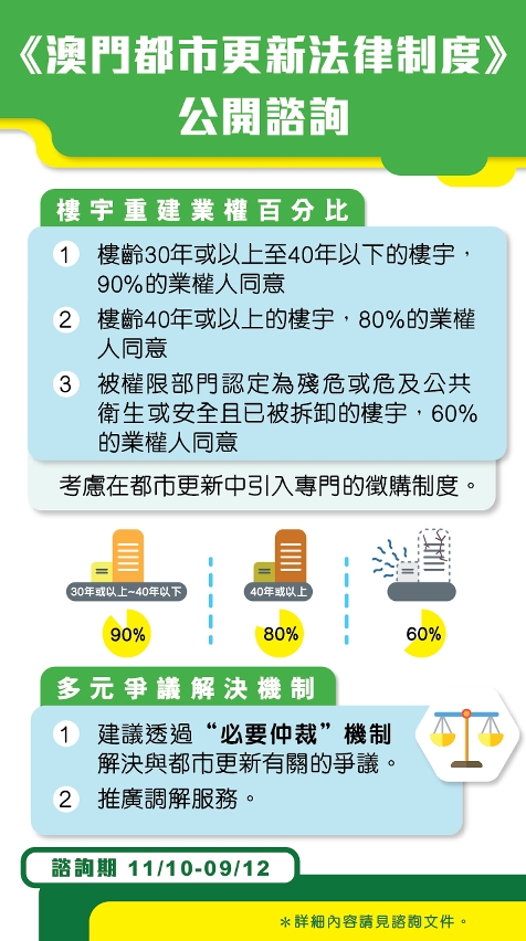 澳門都市更新法律制度_公眾諮詢_圖文包_cn-04