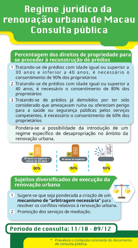 澳門都市更新法律制度_公眾諮詢_圖文包_pt-04