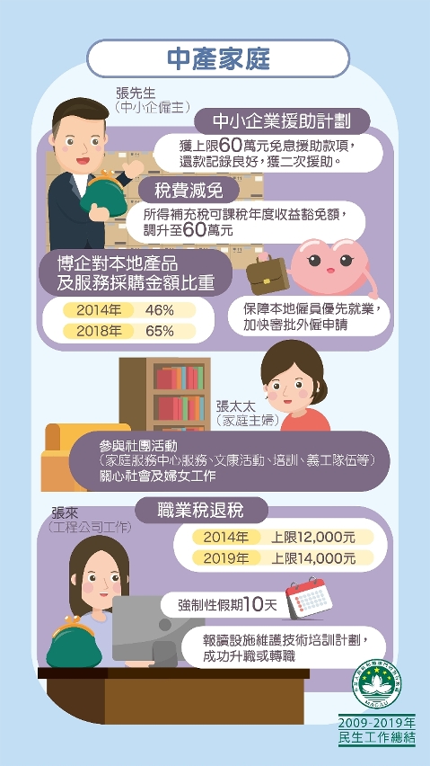 中產家庭