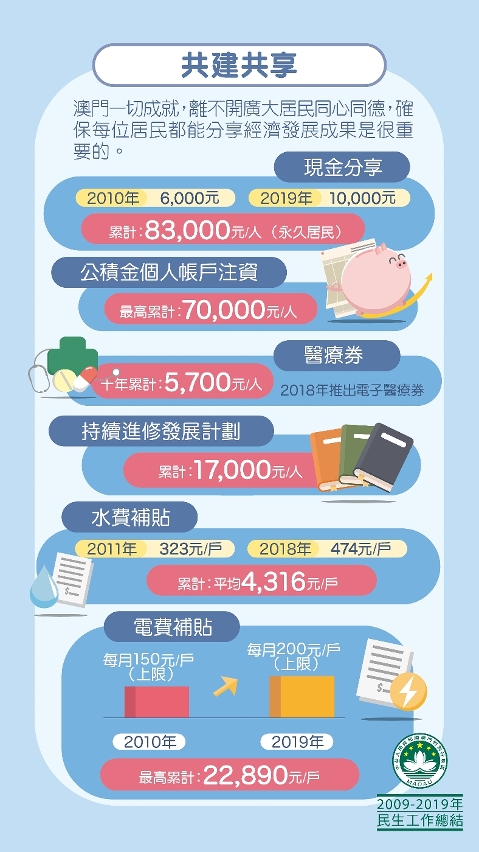 共建共享