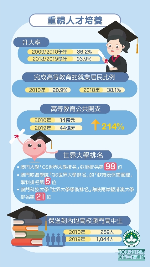 重視人才培養