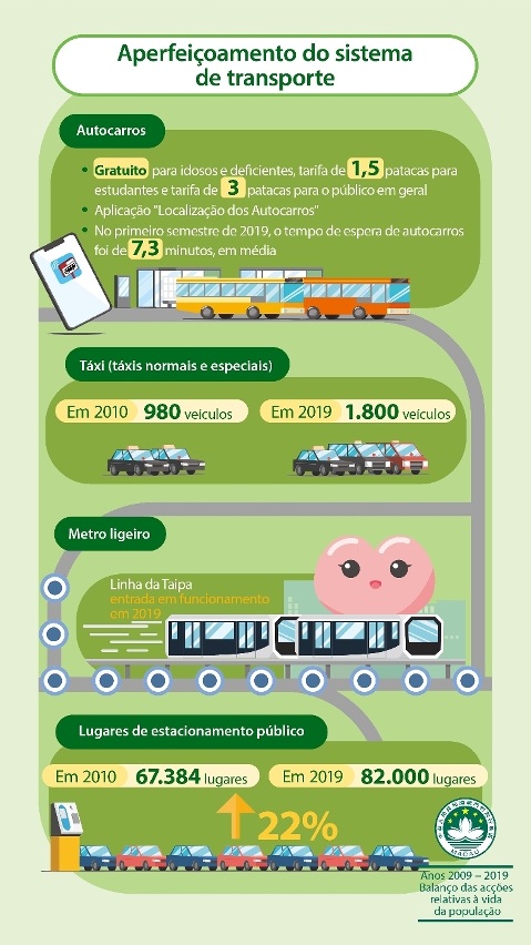 Aperfeiçoamento do sistema de transporte