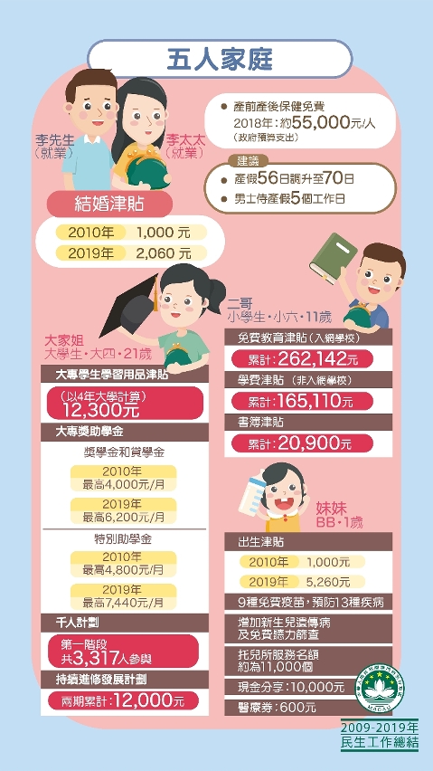 五人家庭