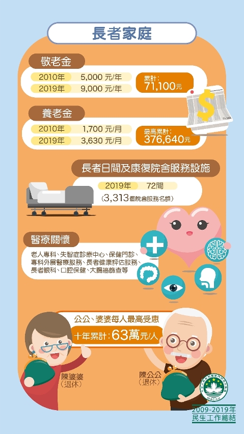 長者家庭