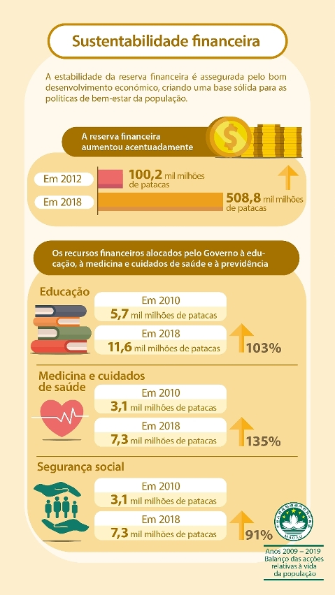Sustentabilidade financeira