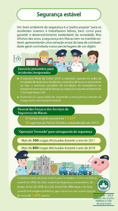 Segurança estável