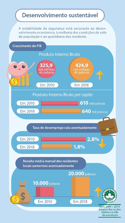Desenvolvimento sustentável