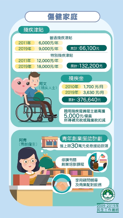 傷健家庭