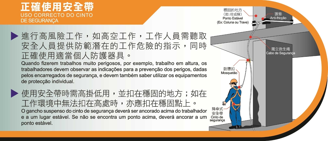 正確使用安全帶