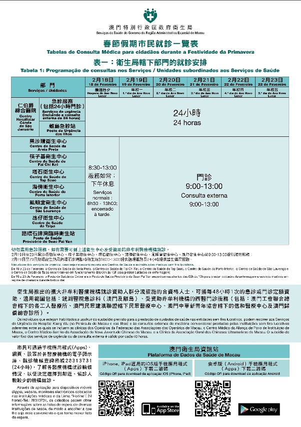 衛生局轄下部門的春節假期就診一覧表