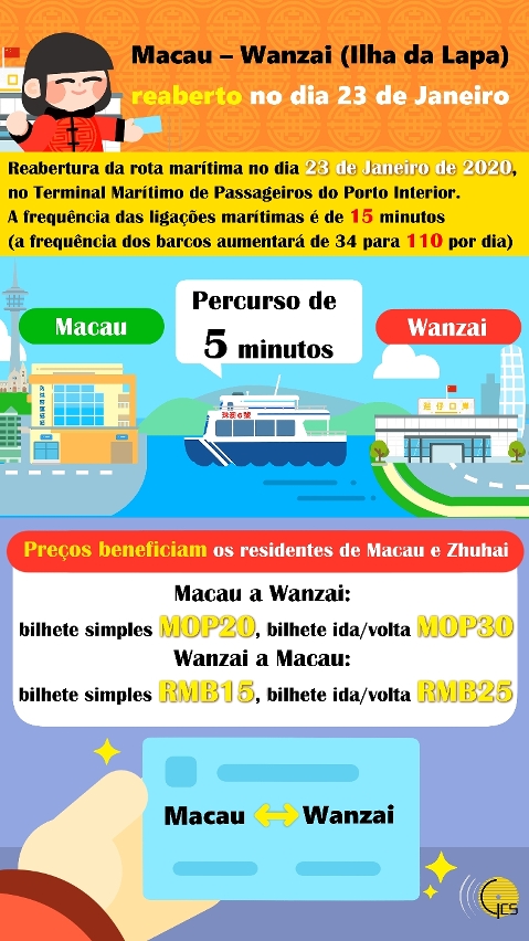 Posto fronteiriço de Wanzai (Ilha da Lapa) e a rota marítima entre o Terminal Marítimo de Passageiros do Porto Interior e Wanzai reabrem a 23 de Janeiro de 2020.
