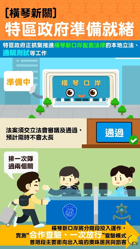 圖文包_橫琴新口岸將分階段投入運作