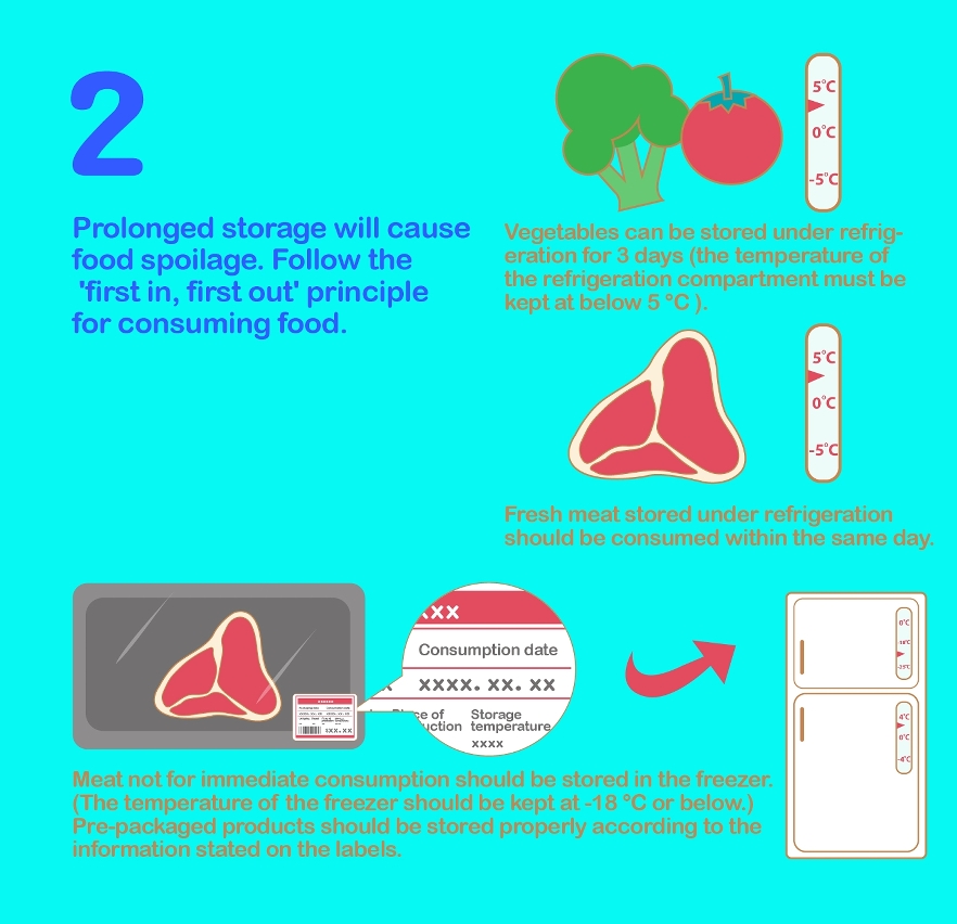 ﹝infographic﹞let's maintain food safety to fight virus together 2