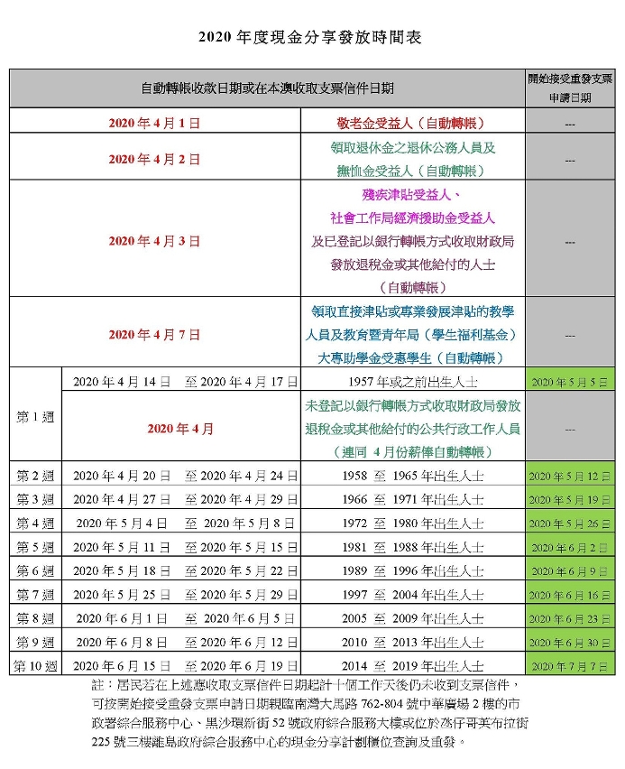 2020年度現金分享發放時間表 (1)