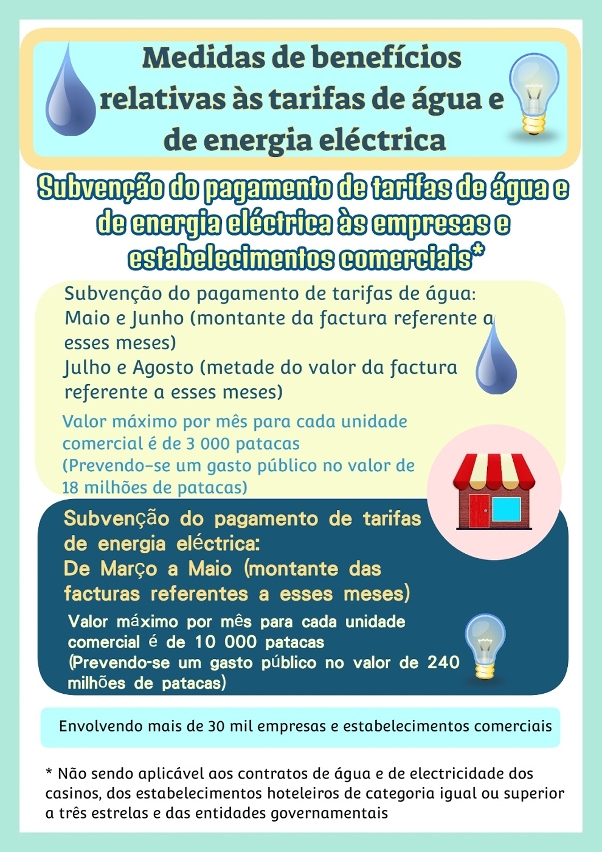 Infografia da Cartao de consumo electronico_5