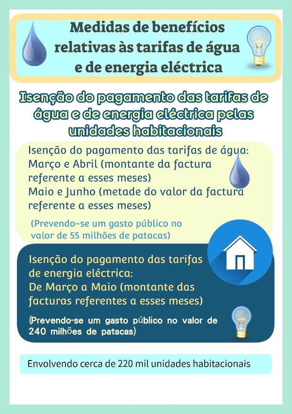 Infografia da Cartao de consumo electronico_4