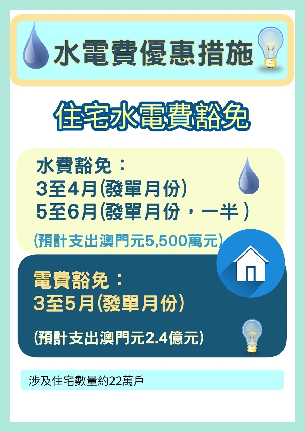 住宅水電費豁免圖文包