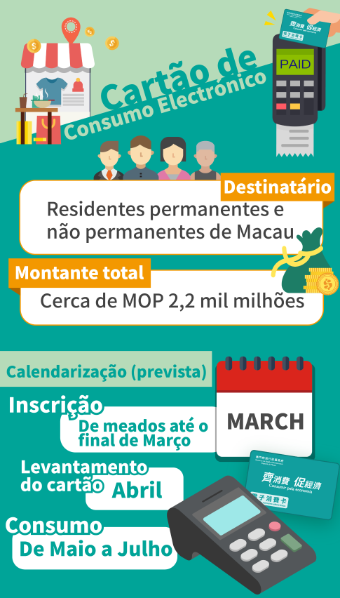 Infografia da Cartao de consumo electronico_2