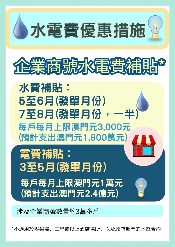 企業商號水電費補貼圖文包