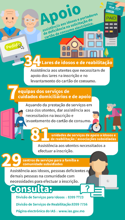Infografias do “Plano de Subsídio de Consumo”