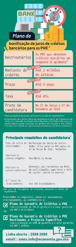 Plano de Bonificação de Juros de Créditos Bancários para as Pequenas e Médias Empresas (Infografia)